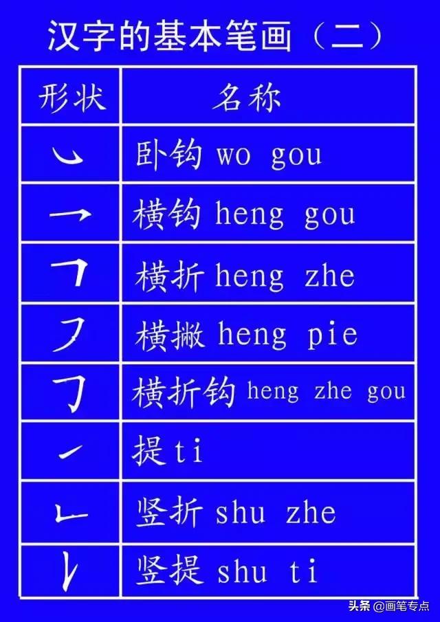 基础汉字笔顺写法（去最全的电子版汉字笔顺正确写法）(31)