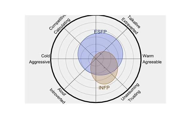 infp和esfp会因为什么吵架