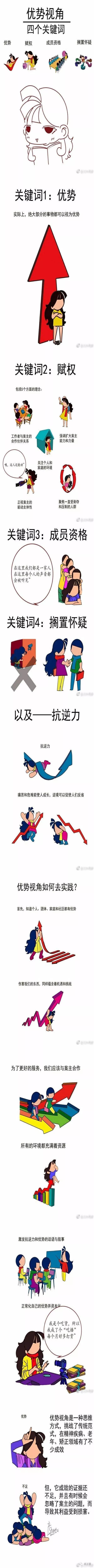 社工教育:一张图读懂社会工作4大经典理论