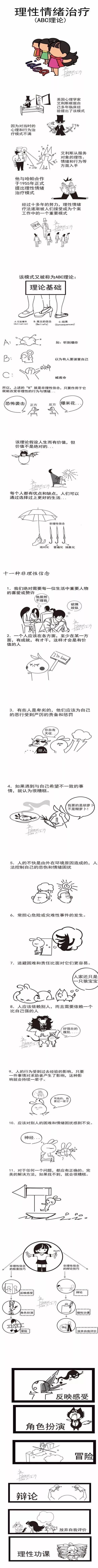 社工教育:一张图读懂社会工作4大经典理论