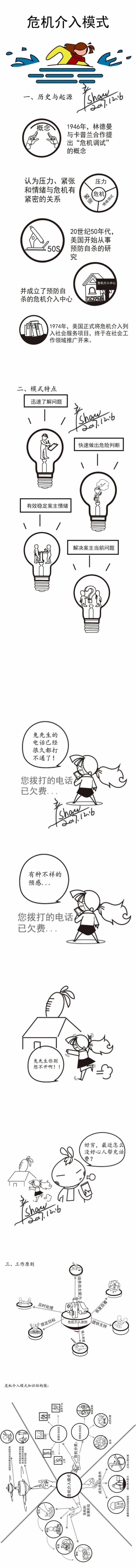 社工教育:一张图读懂社会工作4大经典理论