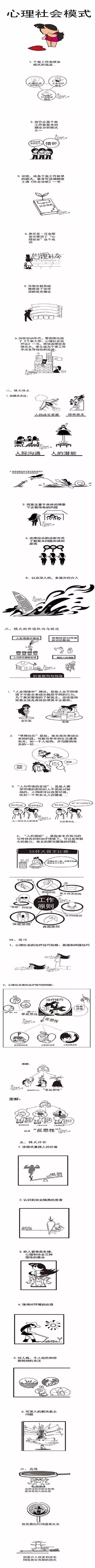 社工教育:一张图读懂社会工作4大经典理论