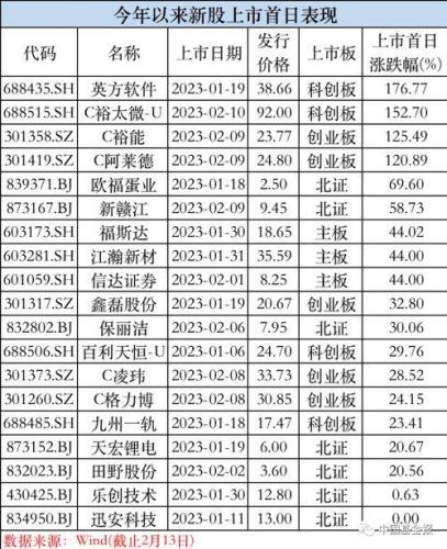 新股上市首日涨幅限制 五日不限  新股上市首日涨幅限制停牌时间-第1张图片-