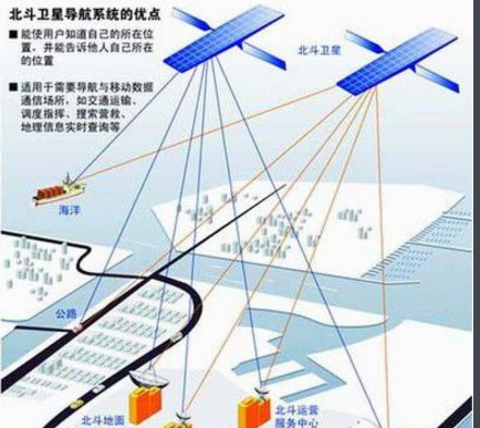 北斗三号是什么,北斗三号卫星是什么卫星图3